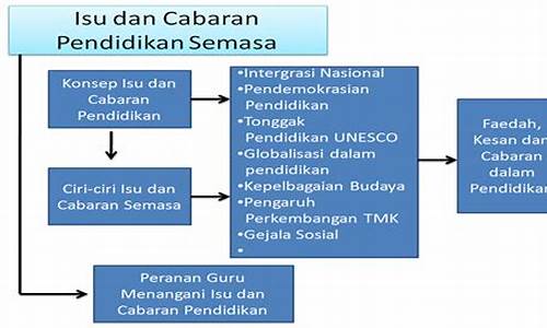 Cabaran Baru dengan Wabo Niu Niu