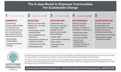 Empowering Communities through Artikel Wabo Implementation