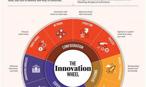 Innovations in Waste Management under Artikel Wabo