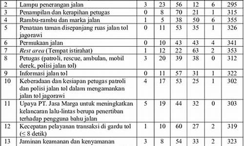 Kepuasan Tanpa Had dengan Wabo e-Permainan