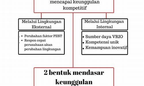 Keunggulan Bermain Malaysia Wabo Horse Racing