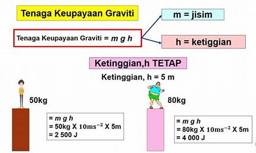 Keupayaan Brilian dalam Wabo Niu Niu