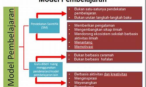 Langkah Bijak Anda di Wabo