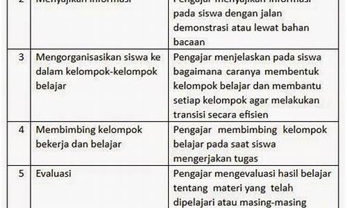 Langkah Penting dalam Permainan Wabo Niu Niu