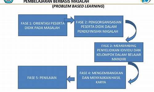 Langkah demi Langkah Bermain Loteri Wabo