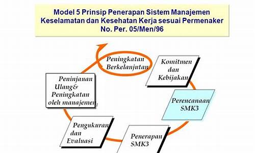 Mencapai Kejayaan dengan Wabo e-Permainan