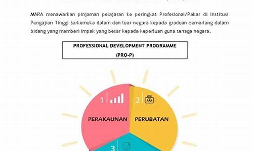 Panduan Praktikal Bermain Loteri Wabo