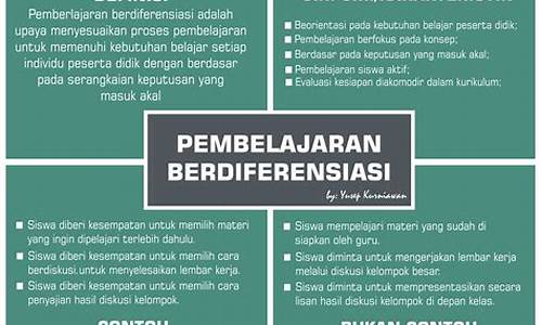 Pelajari Aturan Main Permainan Dadu Berganda Wabo