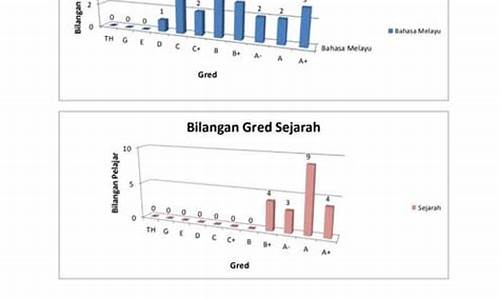 Pencapaian Gemilang Pertaruhan e-Permainan Wabo