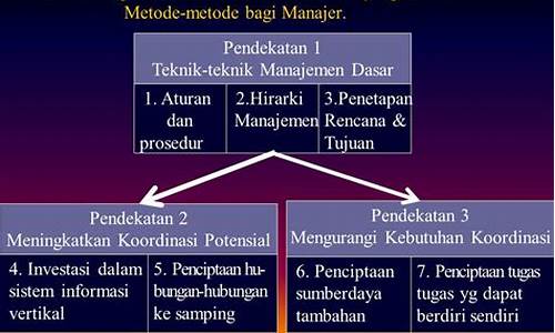 Pendekatan Terbaik untuk Bermain di Wabo