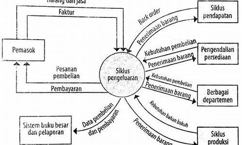 Penjelasan Mudah Permainan Baccarat Live di Wabo