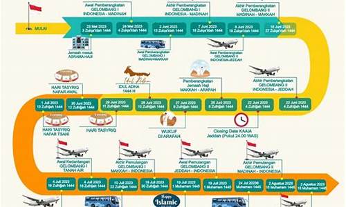 Perjalanan Kemenangan di Perlumbaan Kuda Wabo