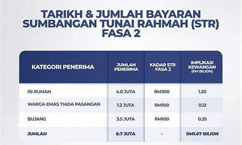 Rahsia Strategi Catur Wabo yang Berjaya