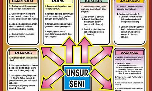 Rekaan Futuristik Bandar Hiburan Wabo