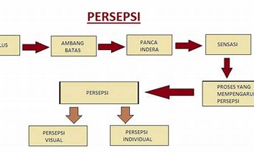 Sensasi Kemenangan dalam Permainan Catur Wabo