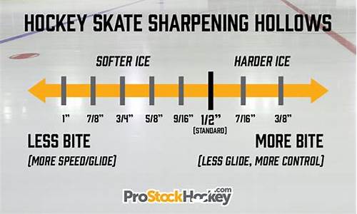 Skate to Victory with WABO Hockey – The Ultimate Challenge