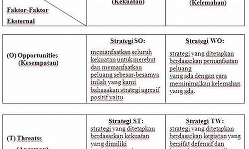 Strategi Ampuh Loteri Wabo untuk Kejayaan