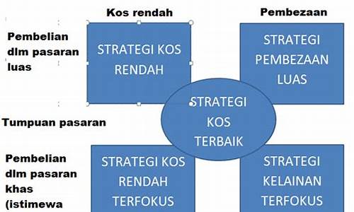 Strategi Ampuh untuk Memenangi Malaysia Wabo Horse Racing