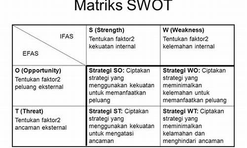 Strategi Jitu untuk Berjaya di Wabo Pertaruhan Sukan