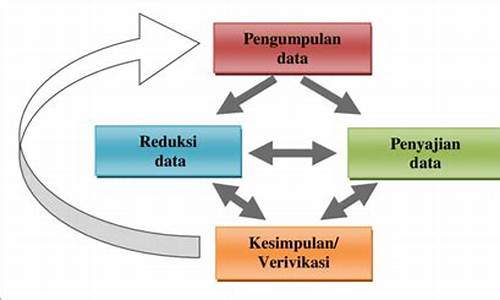 Teknik Menjimatkan Wang dalam Pertaruhan Sukan Wabo