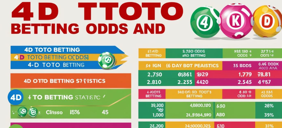 WABO Malaysia 4D TOTO BETTING SECRETS